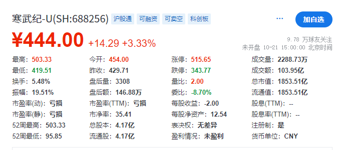 北交所现在也太吓人<strong></p>
<p>亚交所</strong>了
