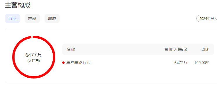 北交所现在也太吓人<strong></p>
<p>亚交所</strong>了