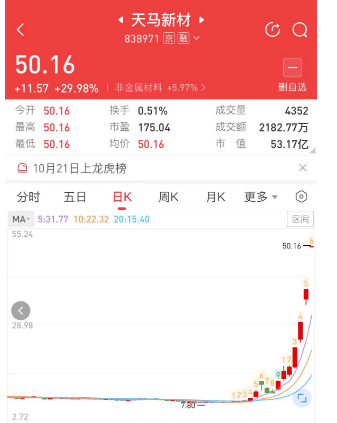 北交所现在也太吓人<strong></p>
<p>亚交所</strong>了