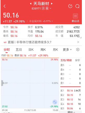 北交所现在也太吓人<strong></p>
<p>亚交所</strong>了