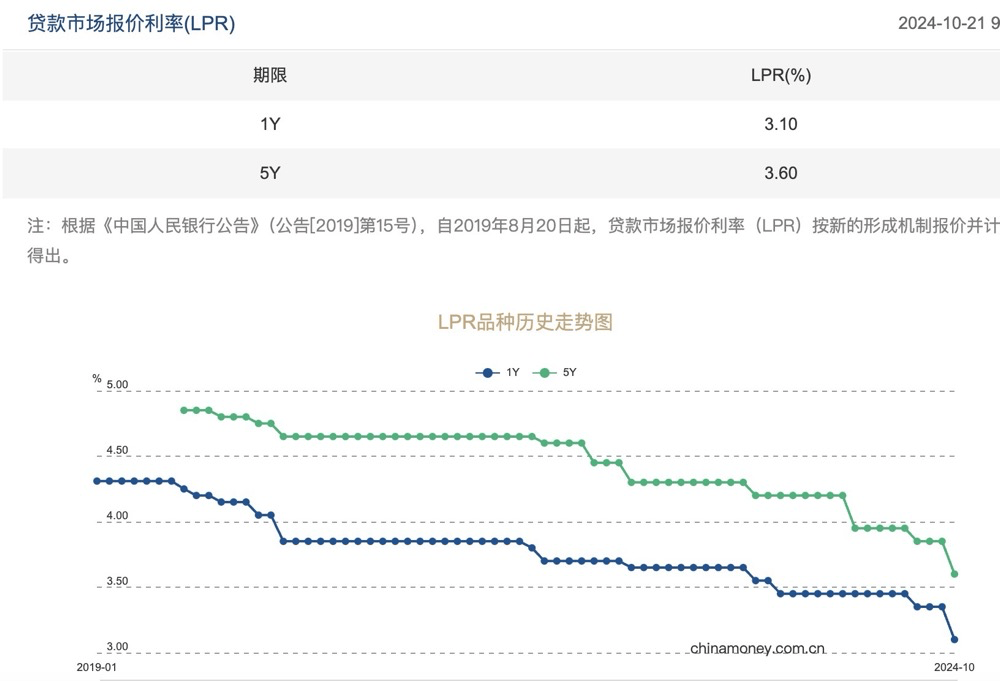 刚刚<strong></p>
<p>亚交所</strong>，“降息”！北交所，又猛冲