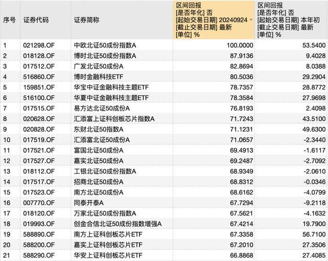 北交所行情亮眼<strong></p>
<p>亚交所</strong>，哪些机构成功布局？