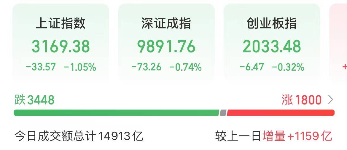 今天<strong></p>
<p>亚交所</strong>，北交所爆发！