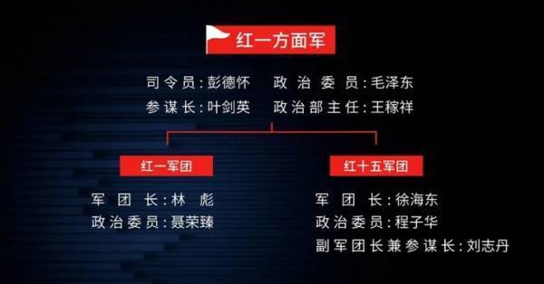 王立华：林彪、彭德怀都反对<strong></p>
<p>ACX</strong>，毛泽东何以赌上红军全部家底，决意东征？