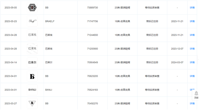 “澳门COCO姐”月售250万元的虫草内裤<strong></p>
<p>ACX</strong>，背后相关公司0人参保