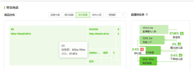 “澳门COCO姐”月售250万元的虫草内裤<strong></p>
<p>ACX</strong>，背后相关公司0人参保