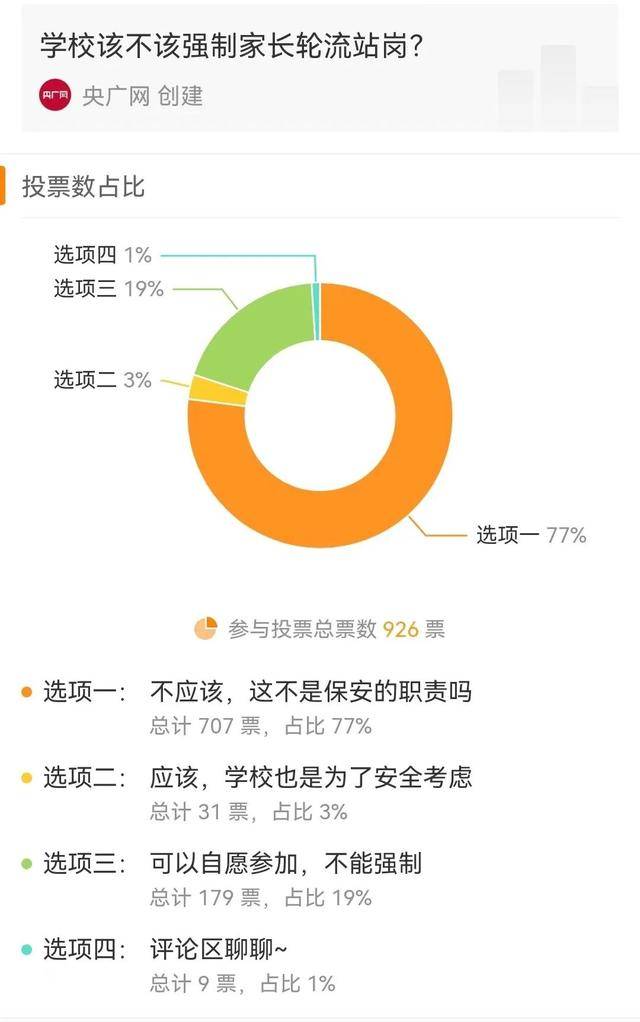 调查称近8成网友反对学校设置家长“护学岗”：真遇到歹徒咋办<strong></p>
<p>ACX</strong>？