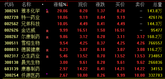 又见尾盘“闪崩”<strong></p>
<p>ACX</strong>，暴跌近90%！