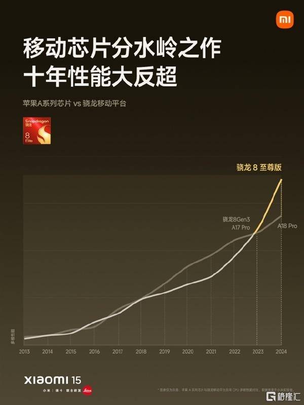 小米154499元起售<strong></p>
<p>坚果</strong>，将全面支持苹果设备！SU7 Ultra预售价81.49万元