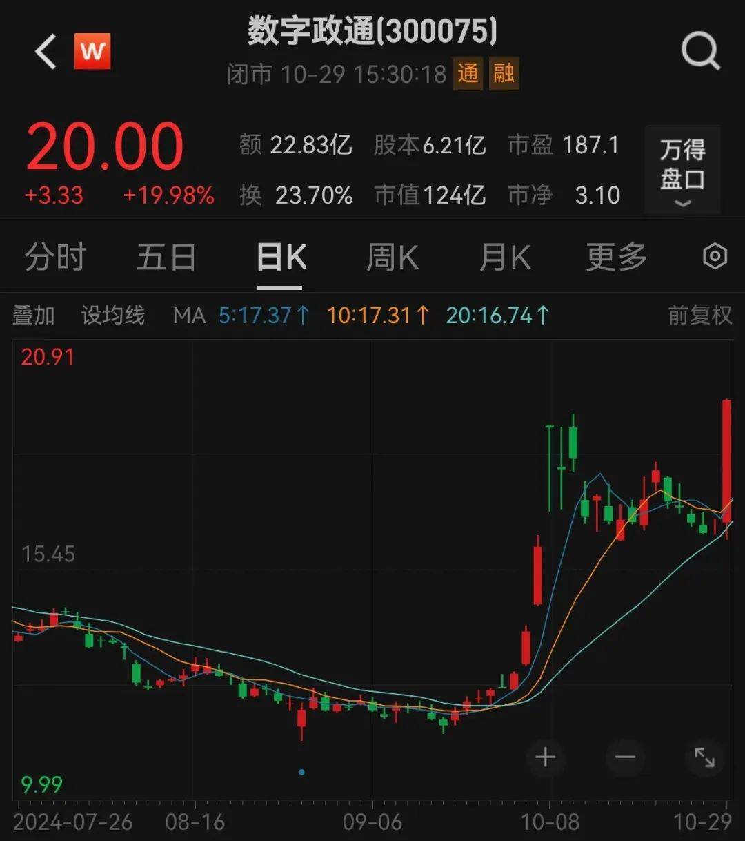直线20cm涨停<strong></p>
<p>坚果</strong>，又是华为概念！低位股大曝光
