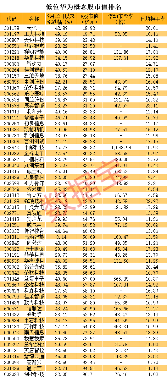 直线20cm涨停<strong></p>
<p>坚果</strong>，又是华为概念！低位股大曝光