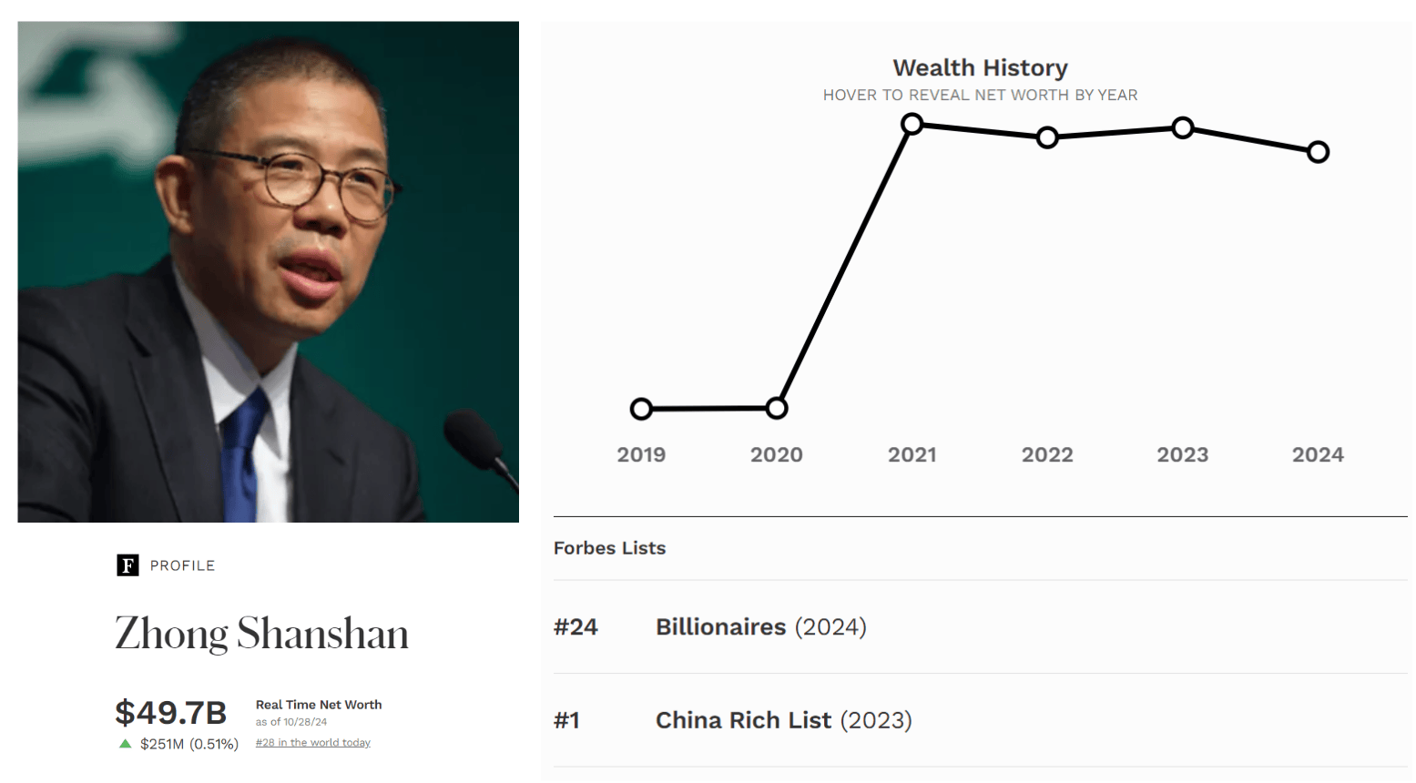 今天<strong></p>
<p>坚果</strong>，到底谁是中国首富？