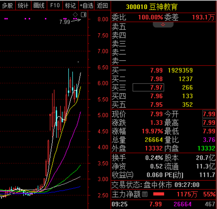 突发利空<strong></p>
<p>坚果</strong>，复牌即跌停！智谱AI概念龙头崛起，开盘封单超190万手，成交最活跃个股是它