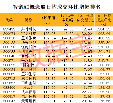 突发利空<strong></p>
<p>坚果</strong>，复牌即跌停！智谱AI概念龙头崛起，开盘封单超190万手，成交最活跃个股是它