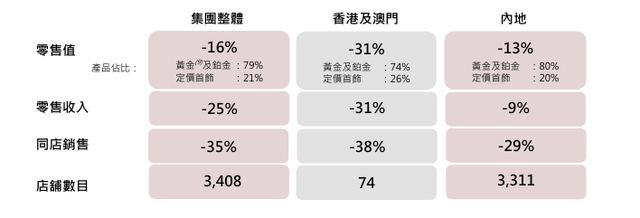 炒黄金众生相：赚300万元不想卖<strong></p>
<p>坚果</strong>，亏上千万无法赎回