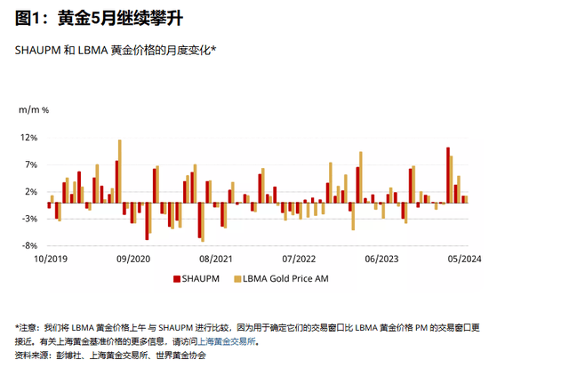 炒黄金众生相：赚300万元不想卖<strong></p>
<p>坚果</strong>，亏上千万无法赎回