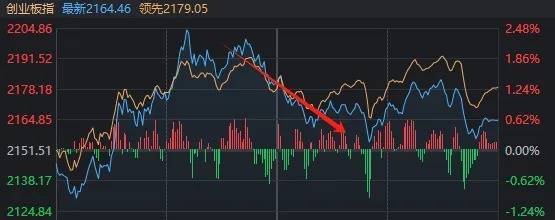 A股“疯狂星期四”！指数上午就开始回落<strong></p>
<p>BitMart</strong>，但“炸板潮”尾盘才出现