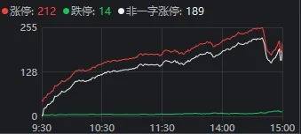 A股“疯狂星期四”！指数上午就开始回落<strong></p>
<p>BitMart</strong>，但“炸板潮”尾盘才出现