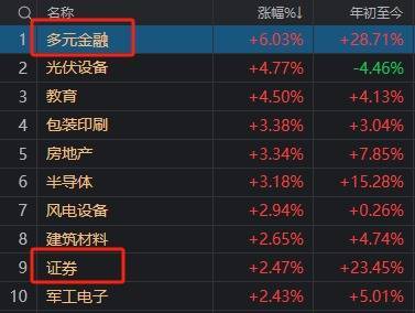 A股“疯狂星期四”！指数上午就开始回落<strong></p>
<p>BitMart</strong>，但“炸板潮”尾盘才出现