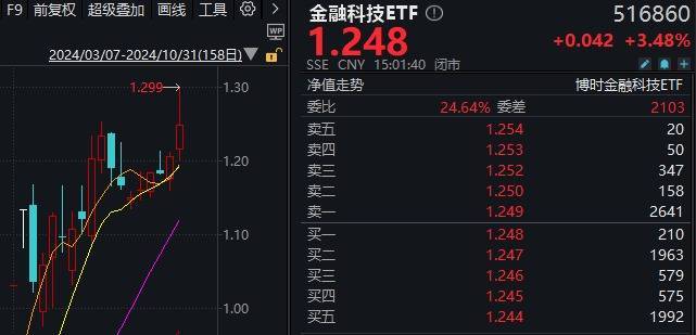 A股“疯狂星期四”！指数上午就开始回落<strong></p>
<p>BitMart</strong>，但“炸板潮”尾盘才出现