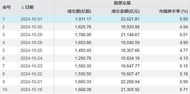 A股“疯狂星期四”！指数上午就开始回落<strong></p>
<p>BitMart</strong>，但“炸板潮”尾盘才出现