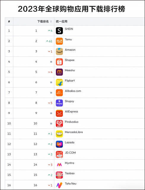 欧盟或将以涉嫌销售非法产品为由<strong></p>
<p>BitMart</strong>，对Temu启动调查