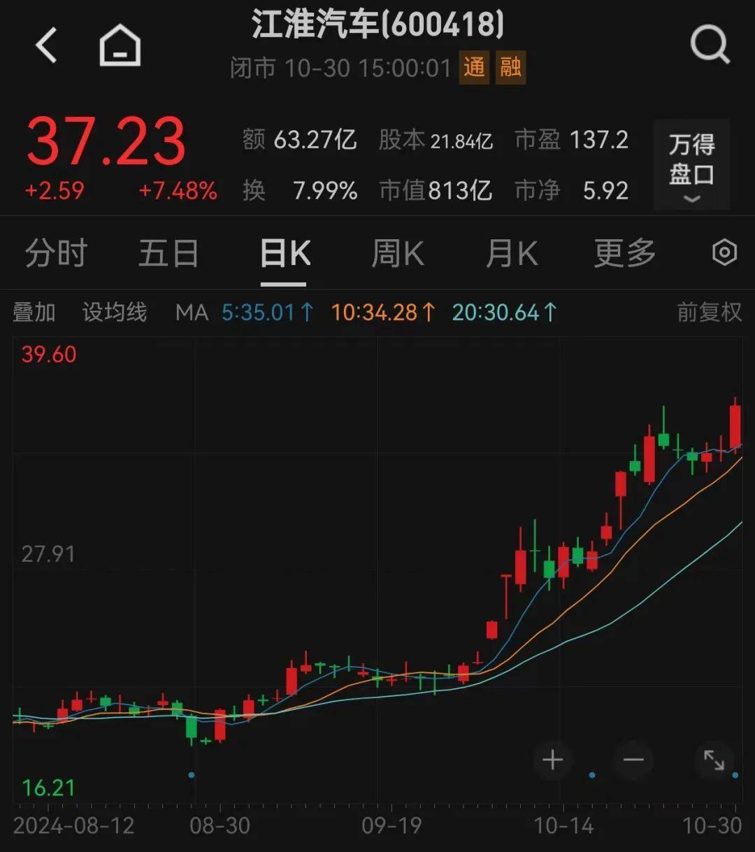 股价暴涨超7.5倍<strong></p>
<p>BitMart</strong>，业绩亏损3784万元，重组概念龙头连续提示风险！业绩暴增的行业龙头股揭晓，这些股或被“错杀”