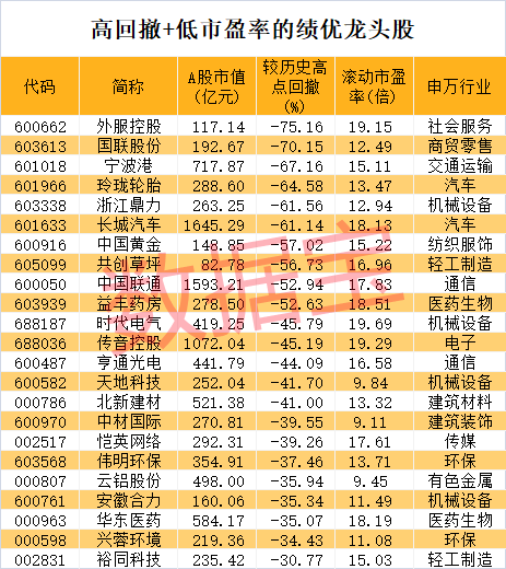 股价暴涨超7.5倍<strong></p>
<p>BitMart</strong>，业绩亏损3784万元，重组概念龙头连续提示风险！业绩暴增的行业龙头股揭晓，这些股或被“错杀”