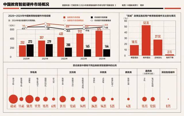 培训机构<strong></p>
<p>BitMart</strong>，重新“霸占”商场