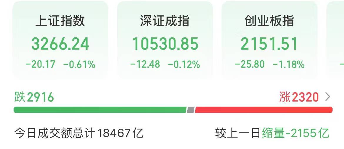 今天<strong></p>
<p>BitMart</strong>，A股火了一个字！