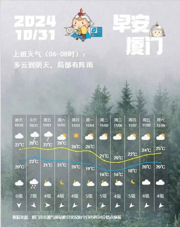超强台风“康妮”中午即将登陆<strong></p>
<p>BitMart</strong>！福建一地停课！