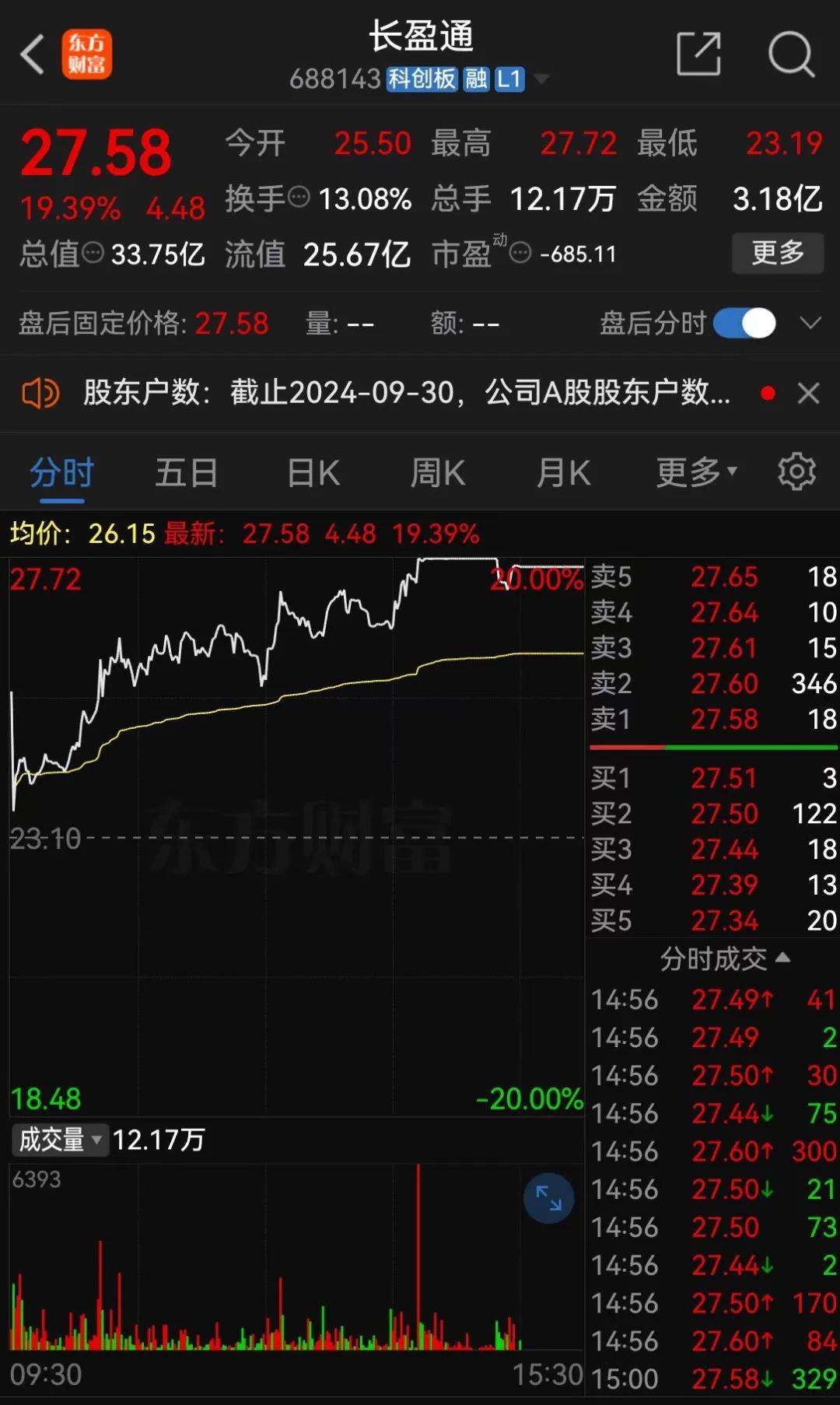 停牌前逼近涨停<strong></p>
<p>CEX</strong>！A股并购又来了
