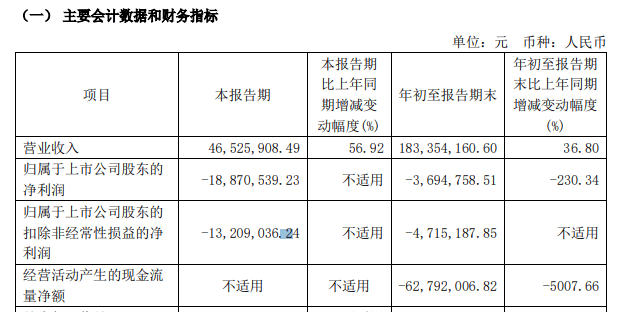 停牌前逼近涨停<strong></p>
<p>CEX</strong>！A股并购又来了