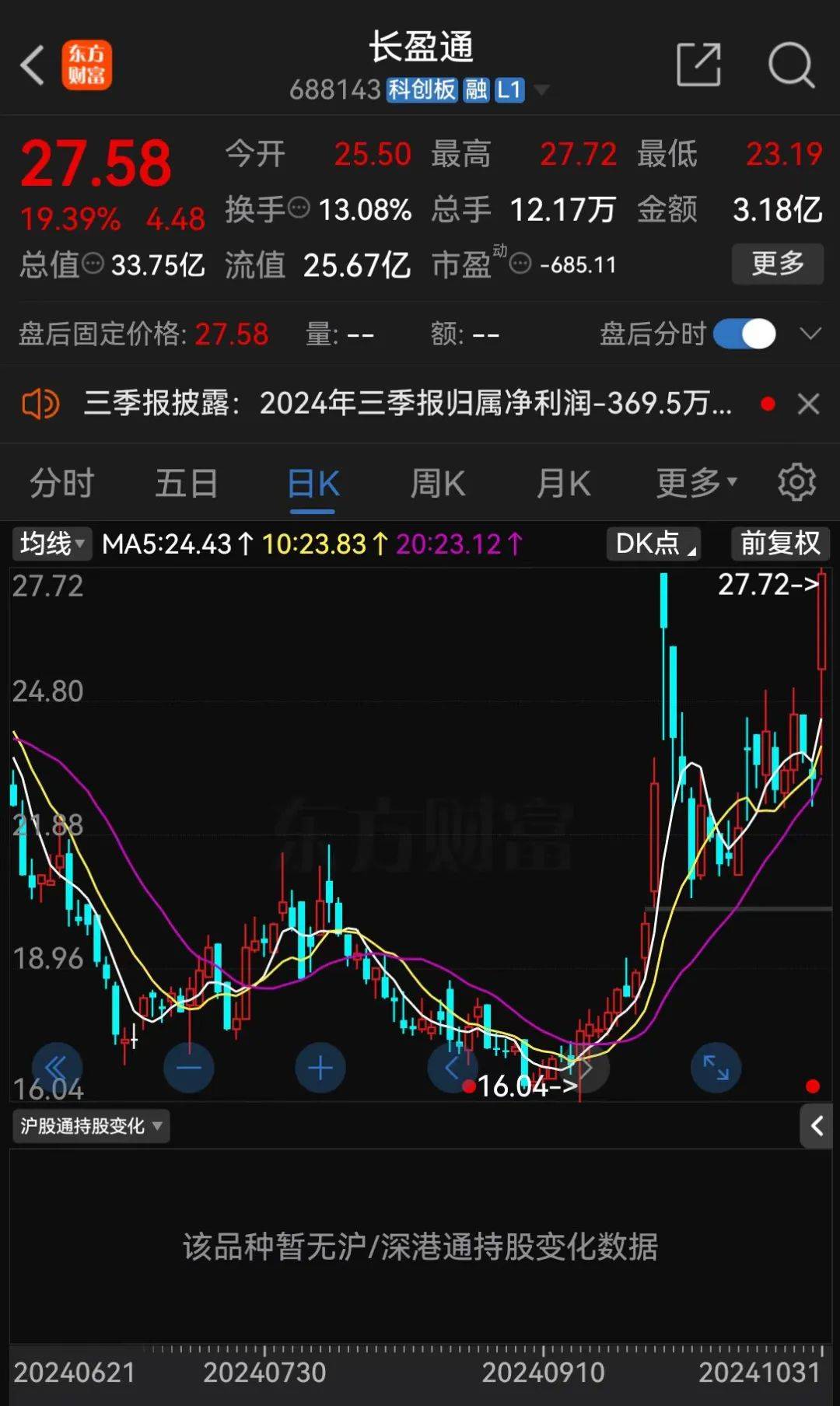 停牌前逼近涨停<strong></p>
<p>CEX</strong>！A股并购又来了