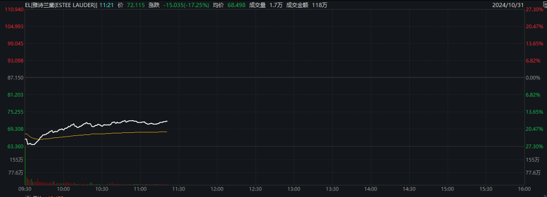 深夜<strong></p>
<p>CEX</strong>，全线暴跌！巨头爆雷