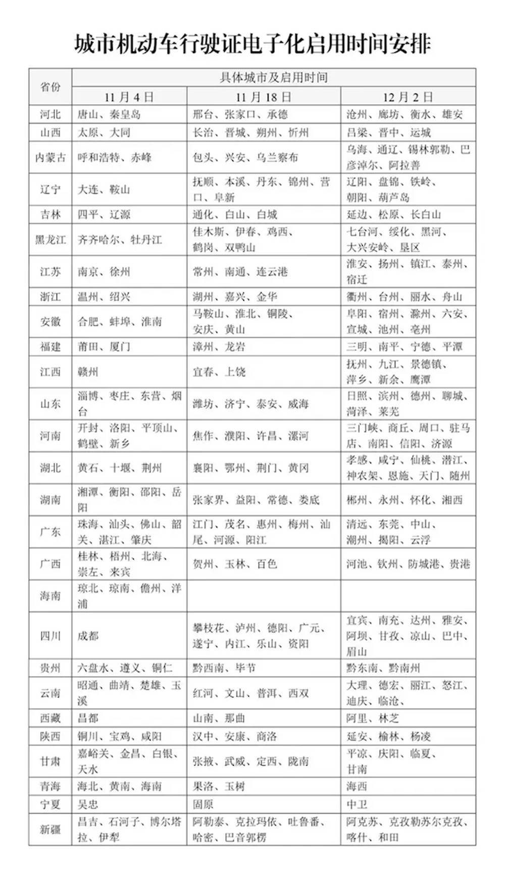 12月2日起<strong></p>
<p>币蓝</strong>，山东16市全部启用电子行驶证
