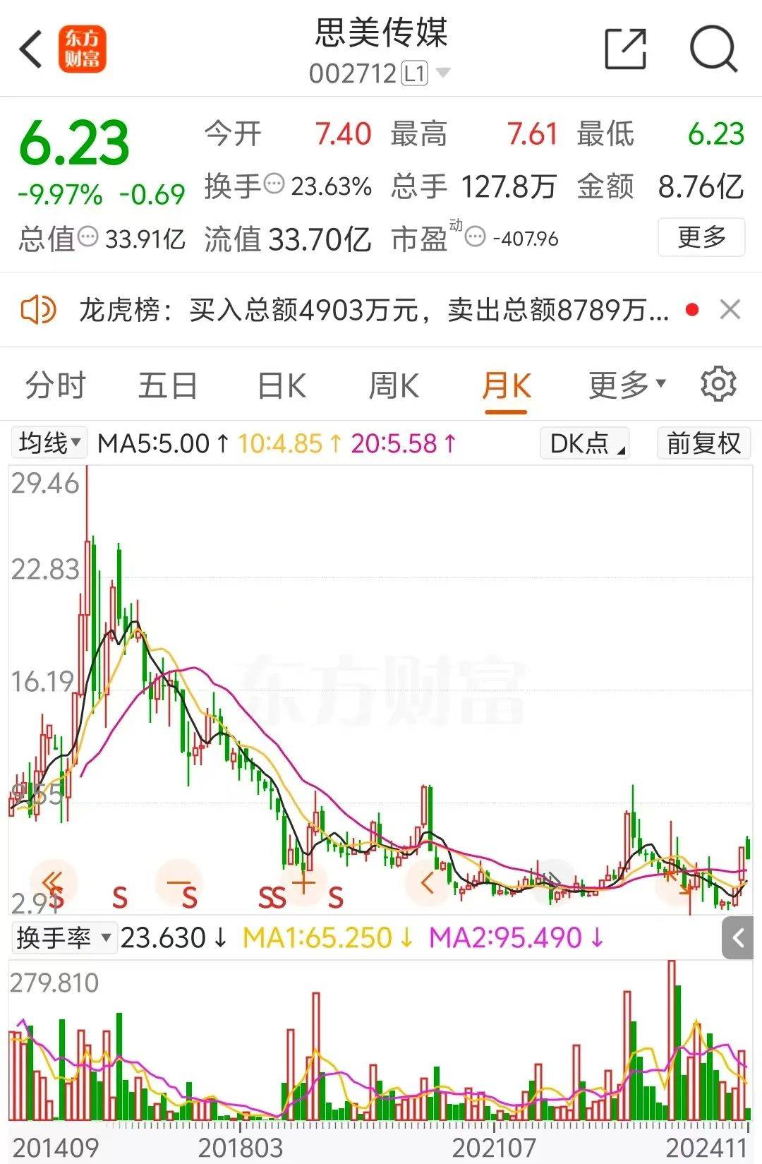 5天4涨停大牛股<strong></p>
<p>币蓝</strong>，处罚来了！