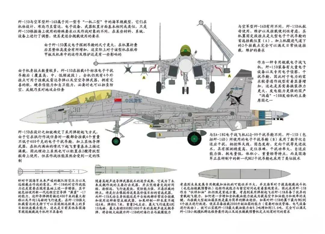 中国首个双航母战斗群横空出世<strong></p>
<p>币蓝</strong>！歼-15B/D居然悄悄装备这么多了？
