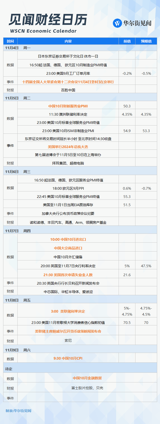 改变历史的一周<strong></p>
<p>币蓝</strong>，就要来了！