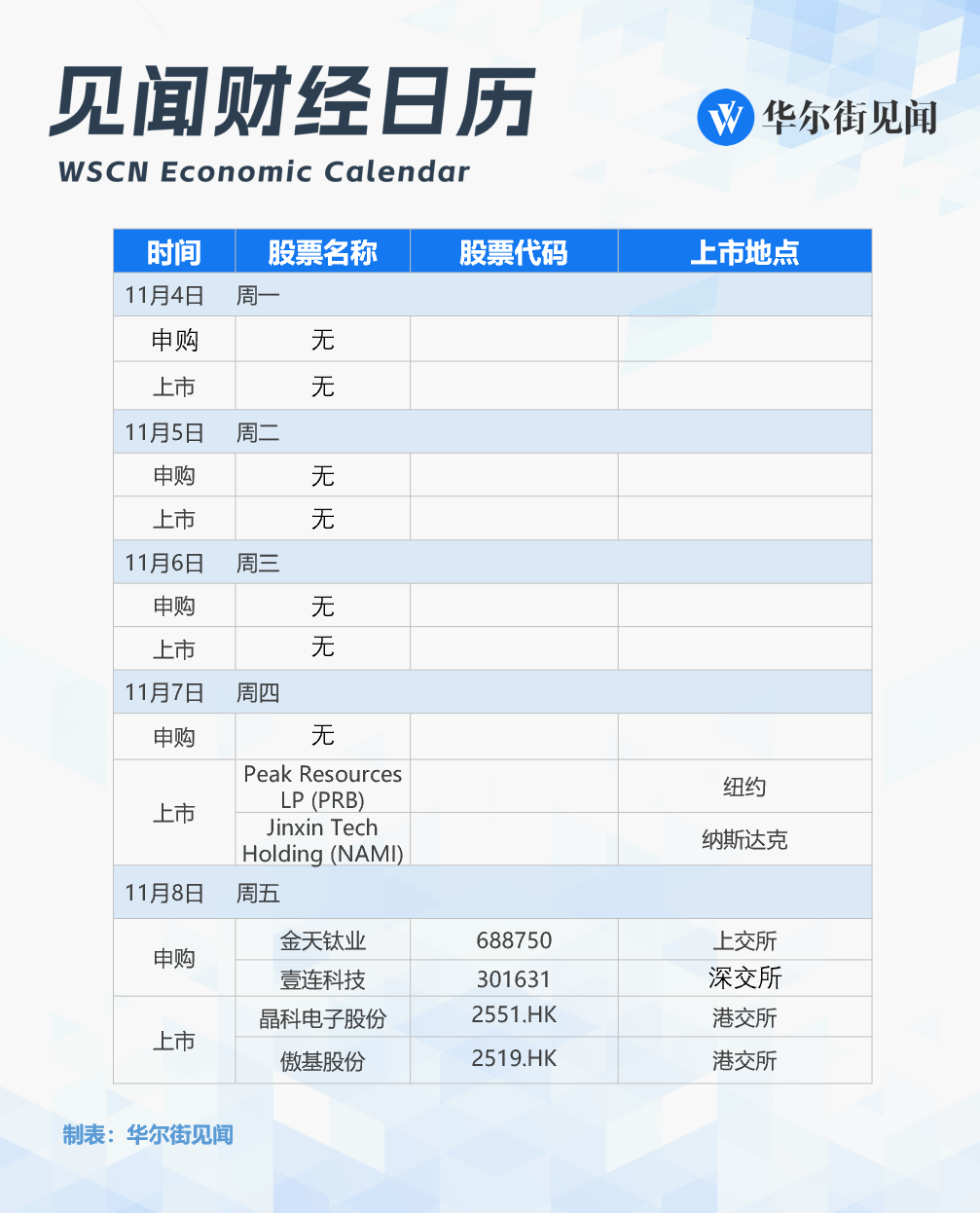 改变历史的一周<strong></p>
<p>币蓝</strong>，就要来了！