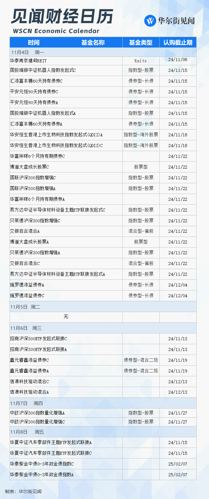 改变历史的一周<strong></p>
<p>币蓝</strong>，就要来了！