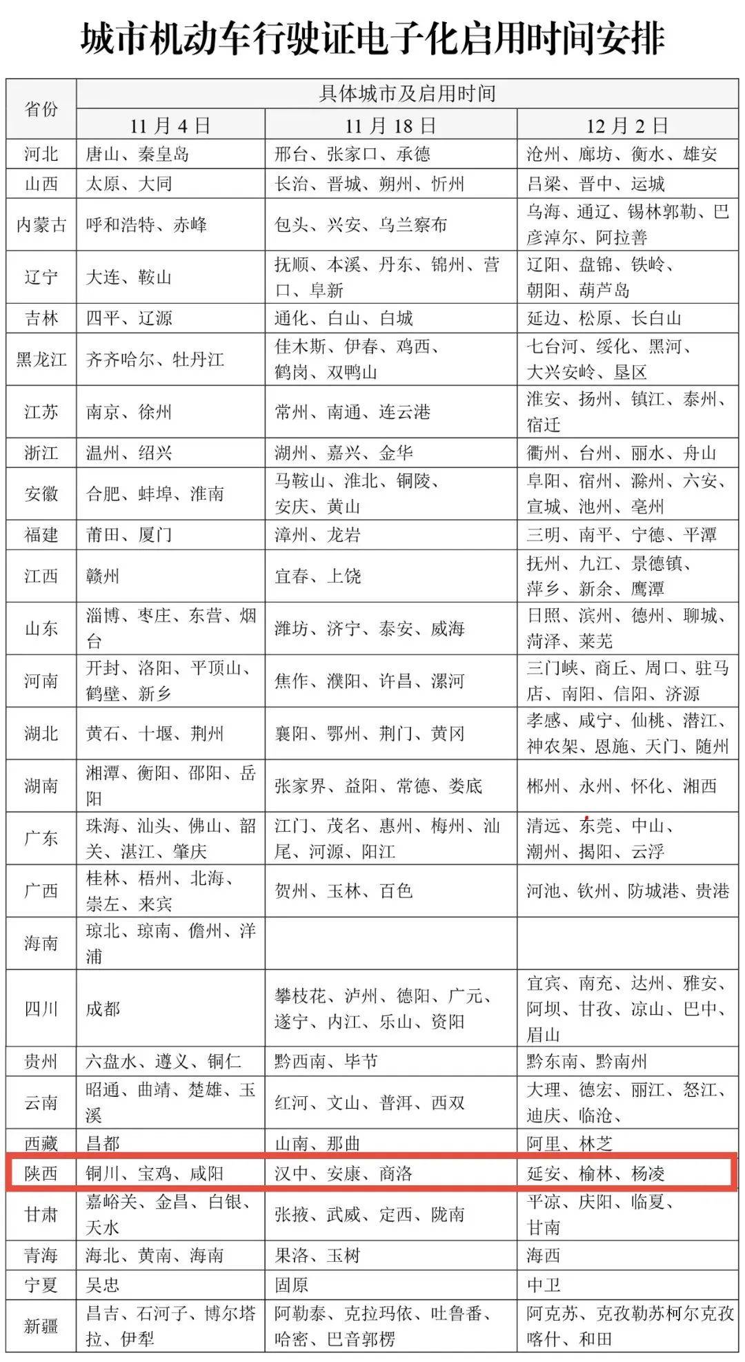 今起<strong></p>
<p>Hydax</strong>，陕西多地启用！西安已发放275万+
