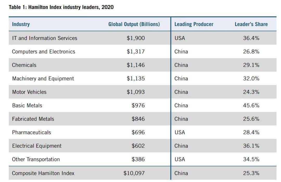 美国智库调研了20个月<strong></p>
<p>Hydax</strong>，发现了中国制造的弱点