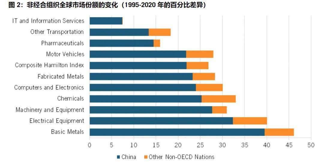 美国智库调研了20个月<strong></p>
<p>Hydax</strong>，发现了中国制造的弱点