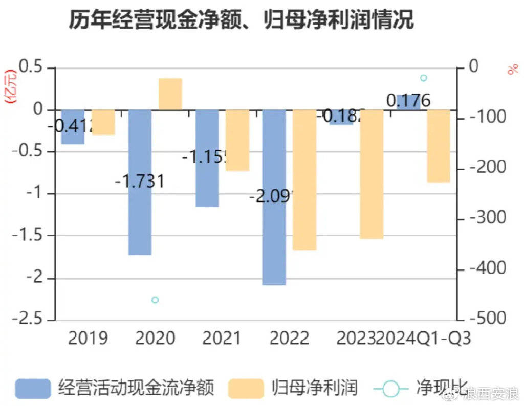 连亏多年的西安旅游：旅游业玩法已变<strong></p>
<p>Hydax</strong>，酒店和旅行社业务增长乏力