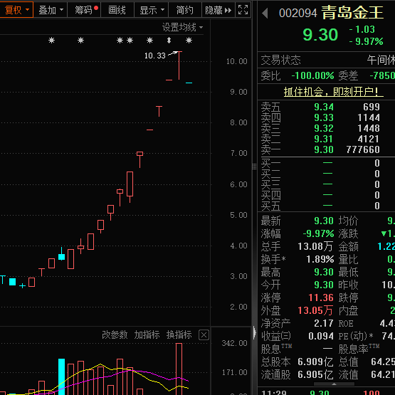 一字跌停<strong></p>
<p>Hydax</strong>，“妖股”崩了！机器人概念，满屏涨停