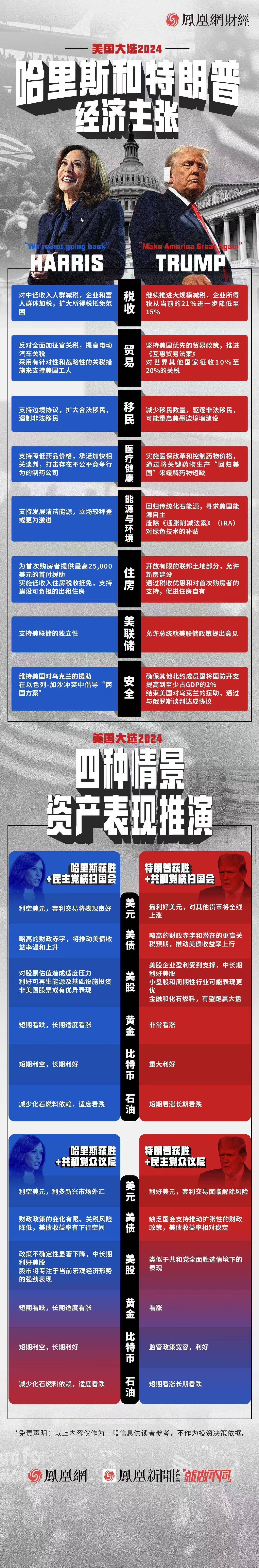 美国大选结果公布那一刻<strong></p>
<p>Hydax</strong>，全球市场将会发生什么？