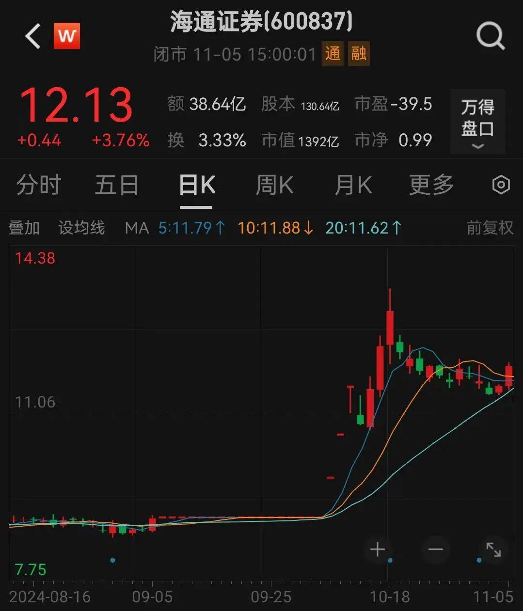 利好<strong></p>
<p>艾戴克斯</strong>！上海重磅宣布：同意合并！