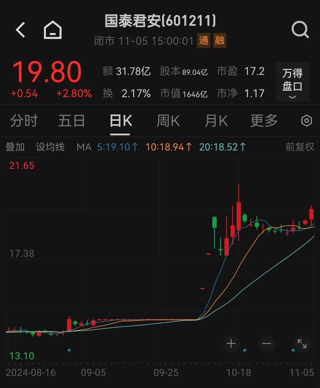 利好<strong></p>
<p>艾戴克斯</strong>！上海重磅宣布：同意合并！
