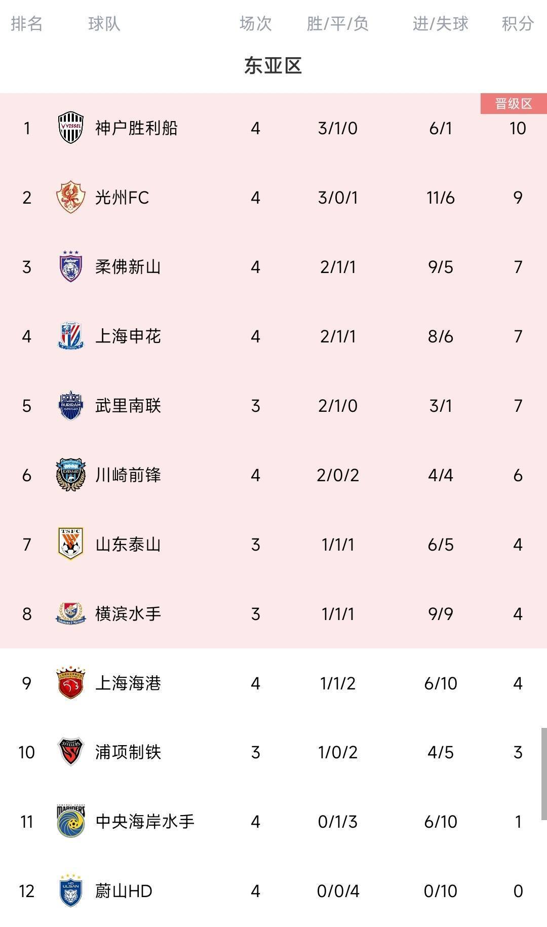 马德兴：若中韩两国联赛冠军无缘淘汰赛<strong></p>
<p>艾戴克斯</strong>，脸往哪里搁？